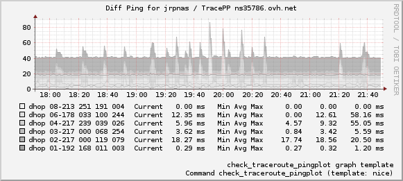 pnp4nagios-example-p2-bwcolors-check_traceroute_pingplot.png